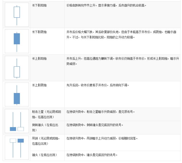 阴阳烛分析法