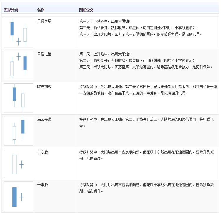 阴阳烛分析法