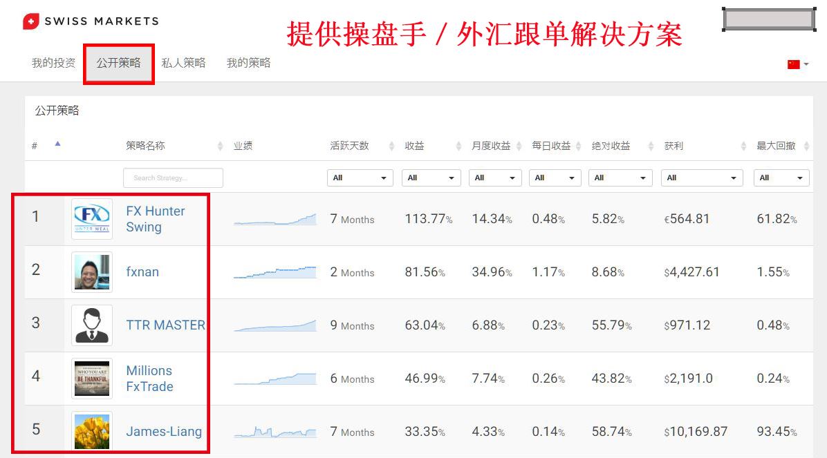 Swissmarkets汇外汇交易平台