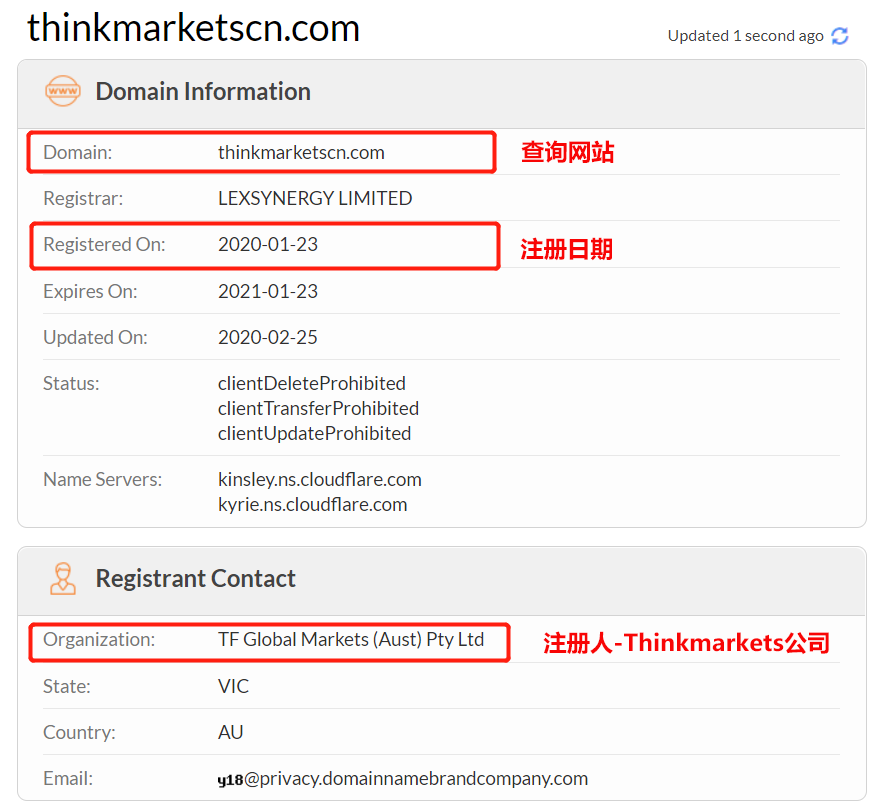 Thinkmarkets中文网站域名