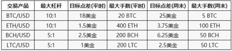 Thinkmarkets加密货币(比特币)差价合约交易