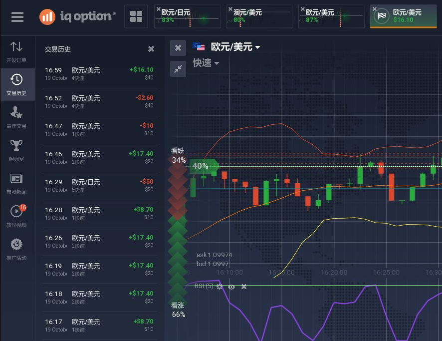 iqoption二元期权交易平台