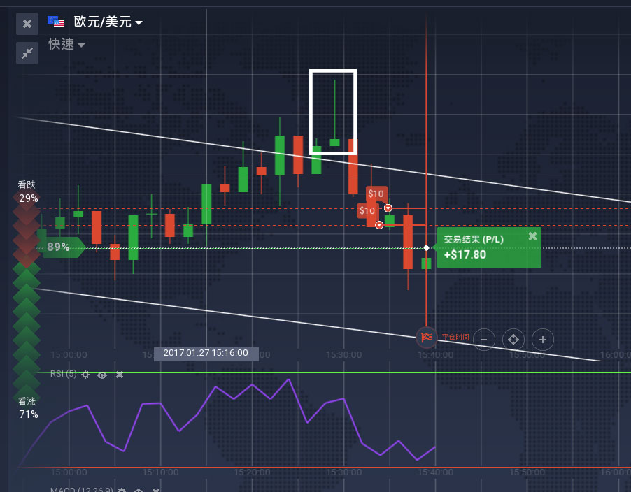 期权K线技巧