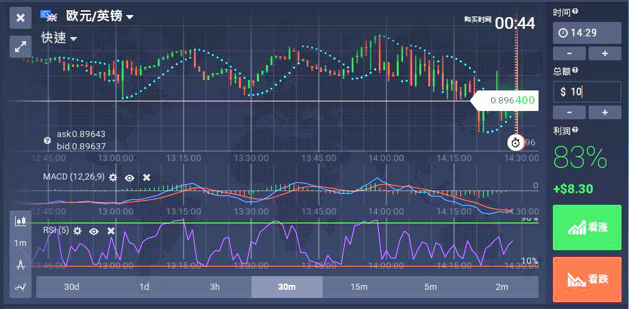 iqoption