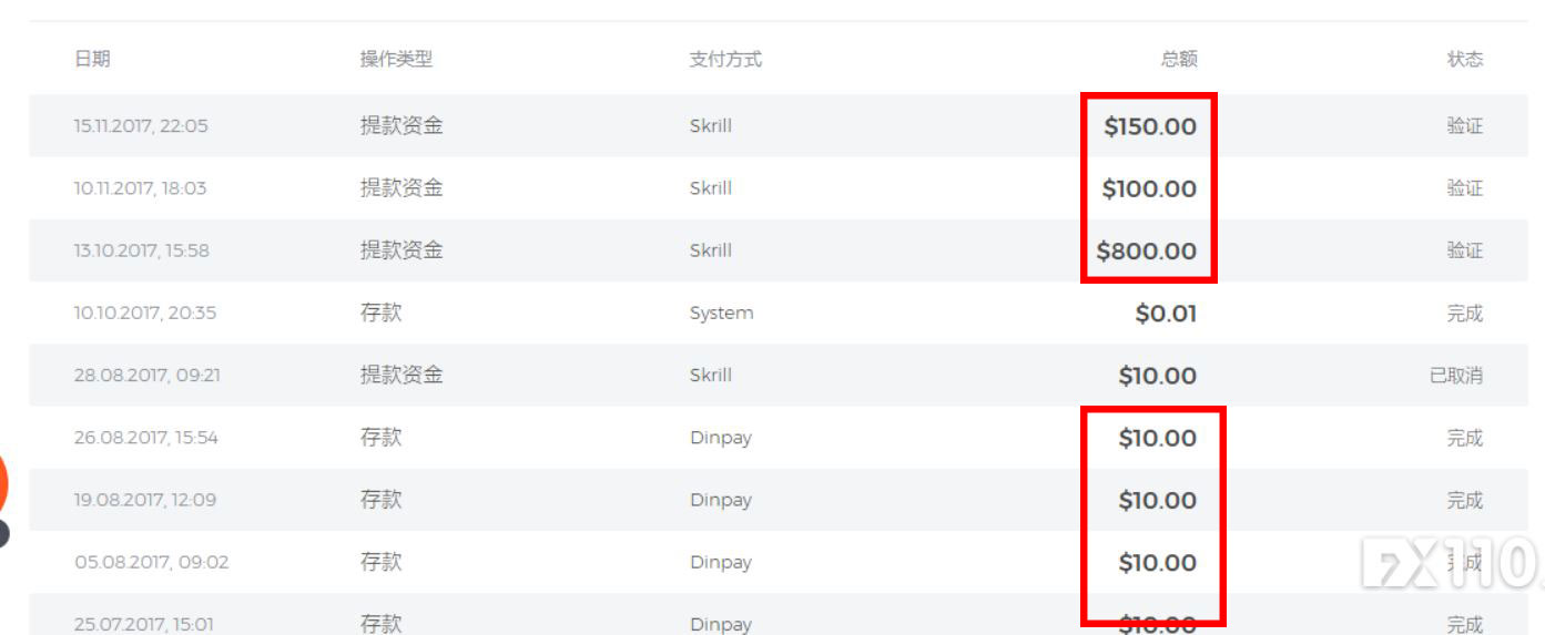 iqoption不能出金