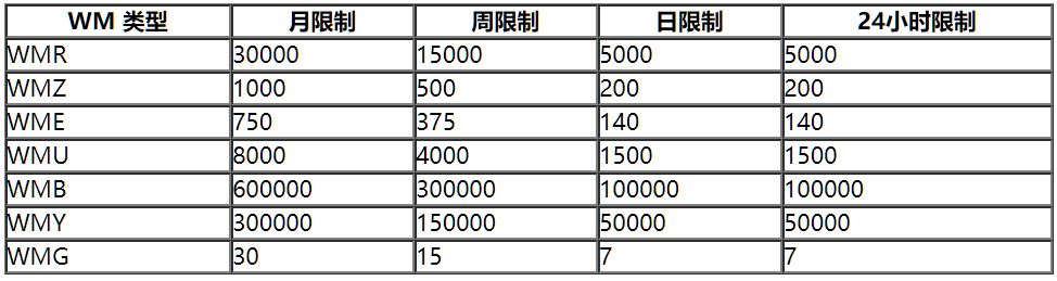 webmoney充值