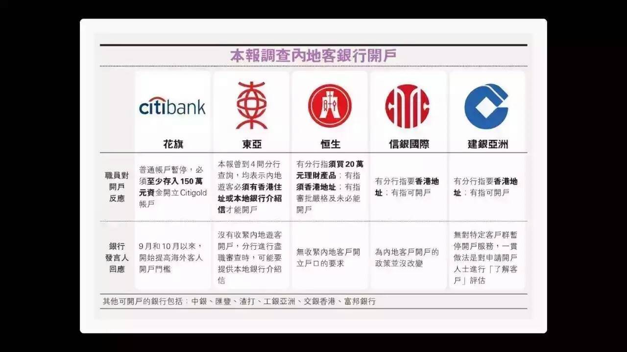 香港银行卡