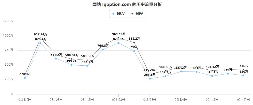 iqoption期权