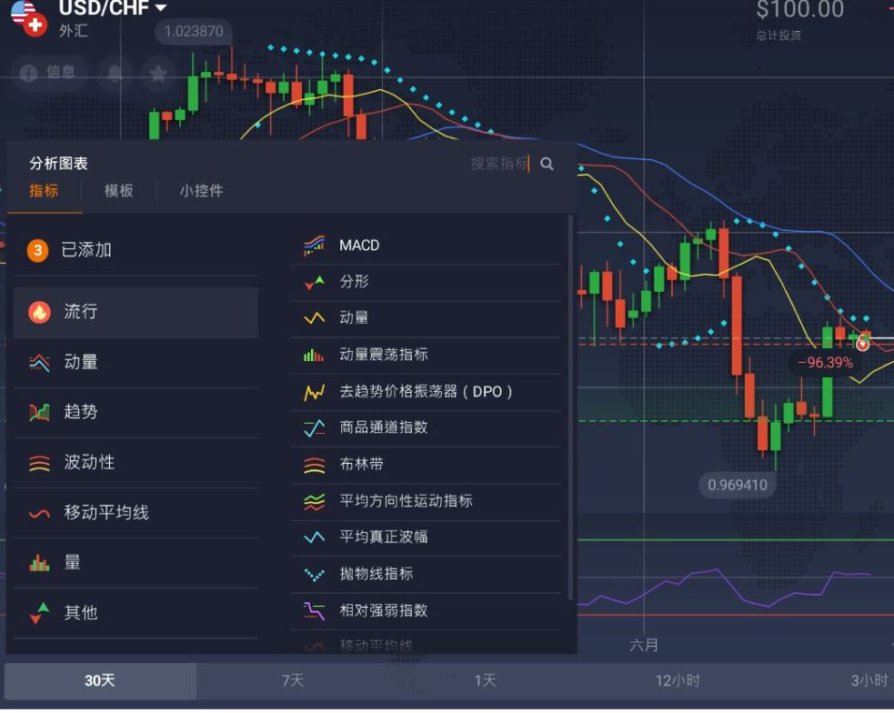iqoption二元期权平台