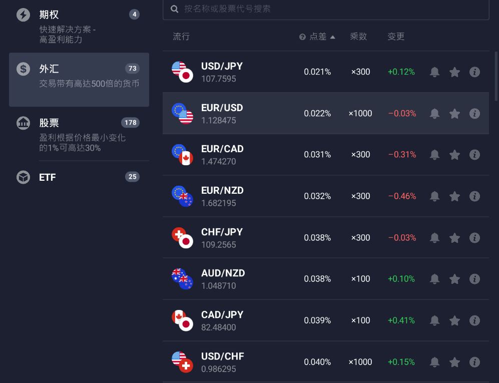 iqoption外汇台