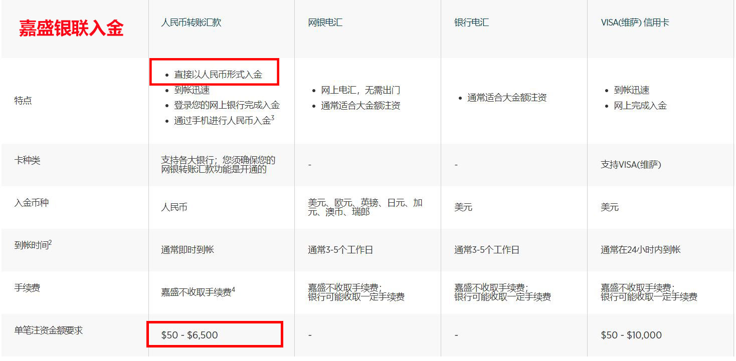 嘉盛银联入金