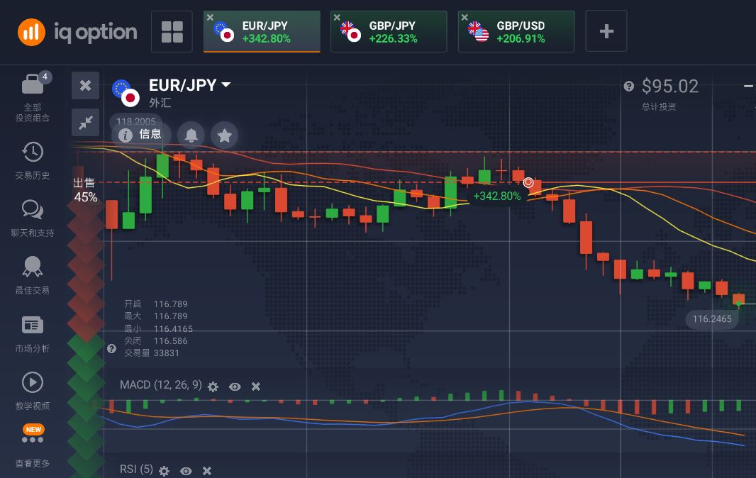 iqoption稳定赚钱技术