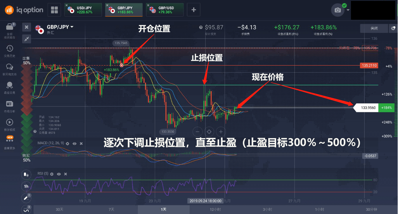 外汇交易止损设置技巧