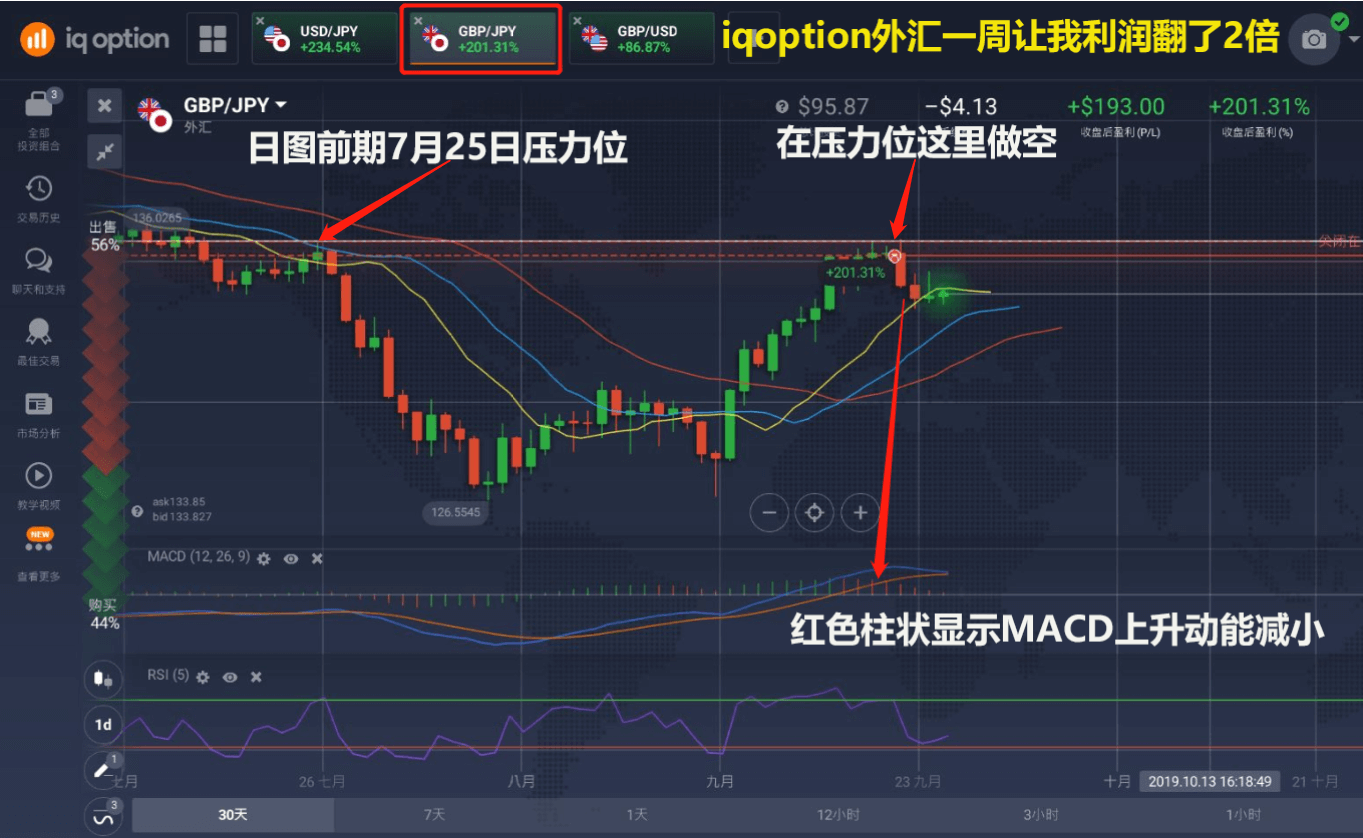 外汇投资如何将本金翻倍？