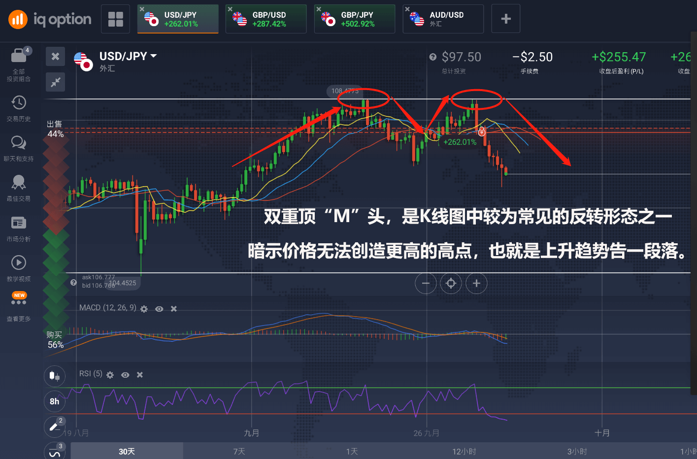 外汇交易策略-外汇技术