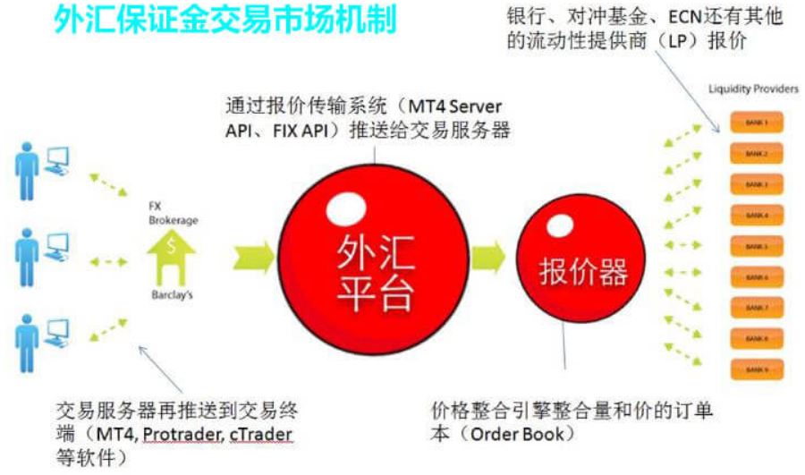 炒外汇挣的是谁的钱？