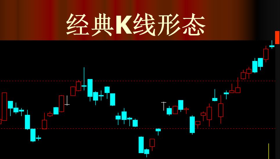 外汇K线技术入门