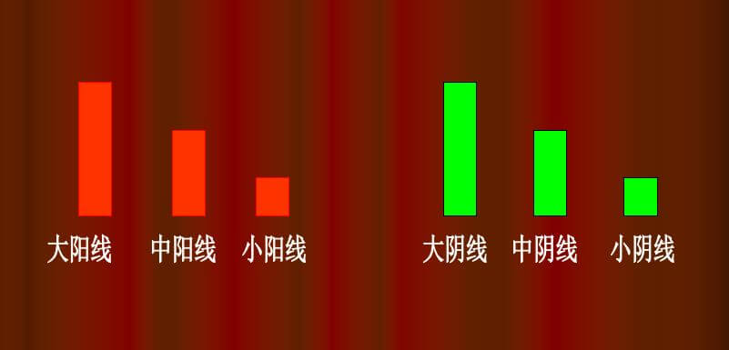 K线技术