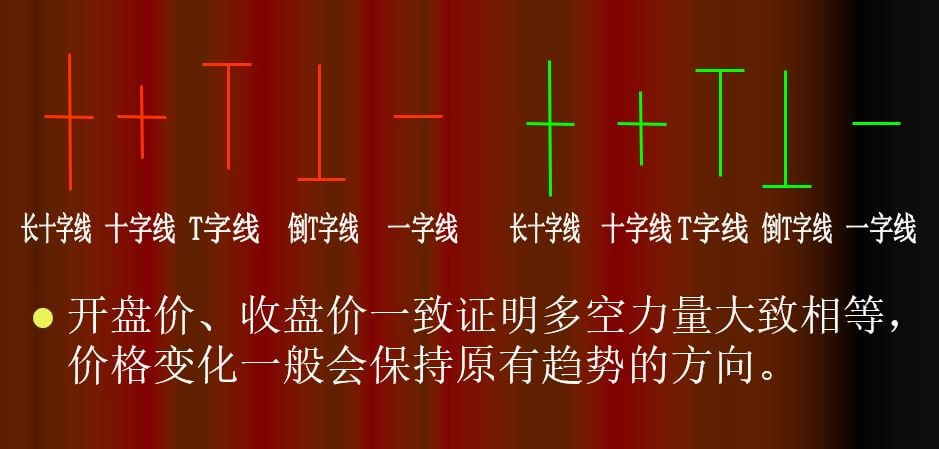 K线形态