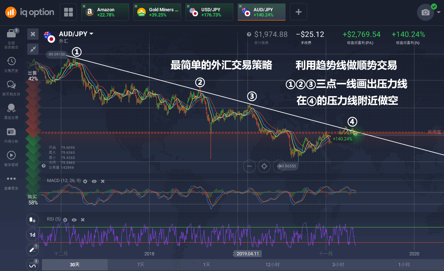 外汇交易策略-外汇入门技术