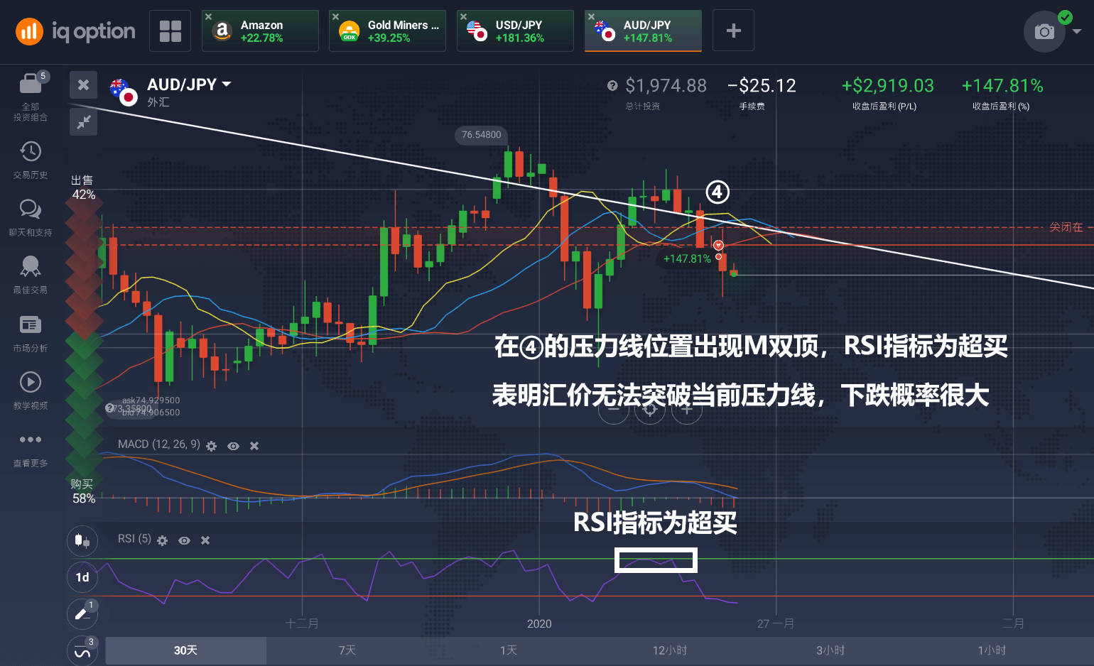 日本蜡烛图技术在线阅读