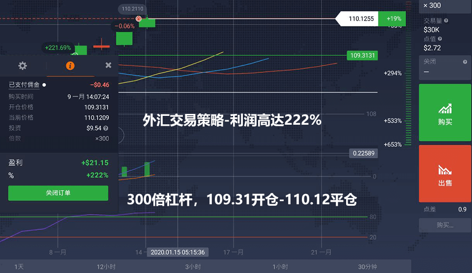 外汇入门教学