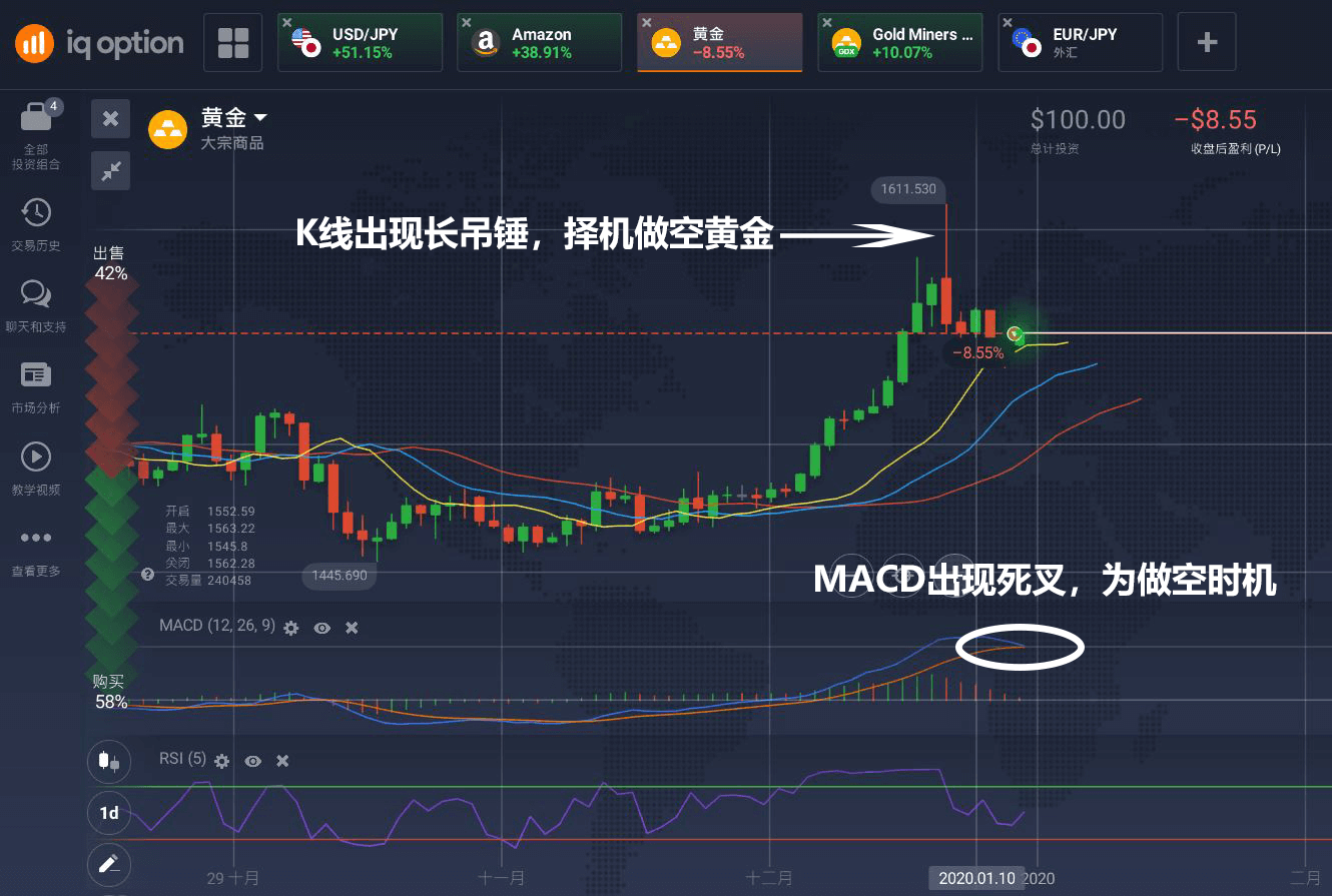 最简单的外汇交易策略