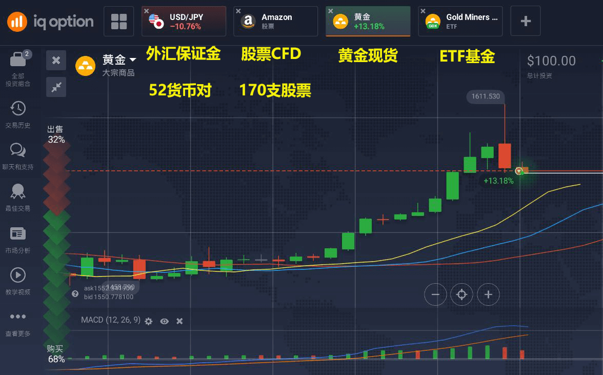 国内黄金交易平台推荐哪家