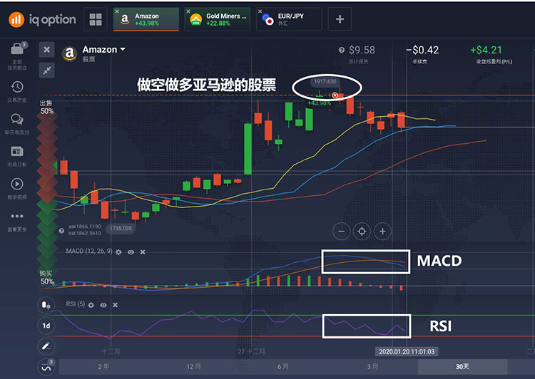 股票入门教学