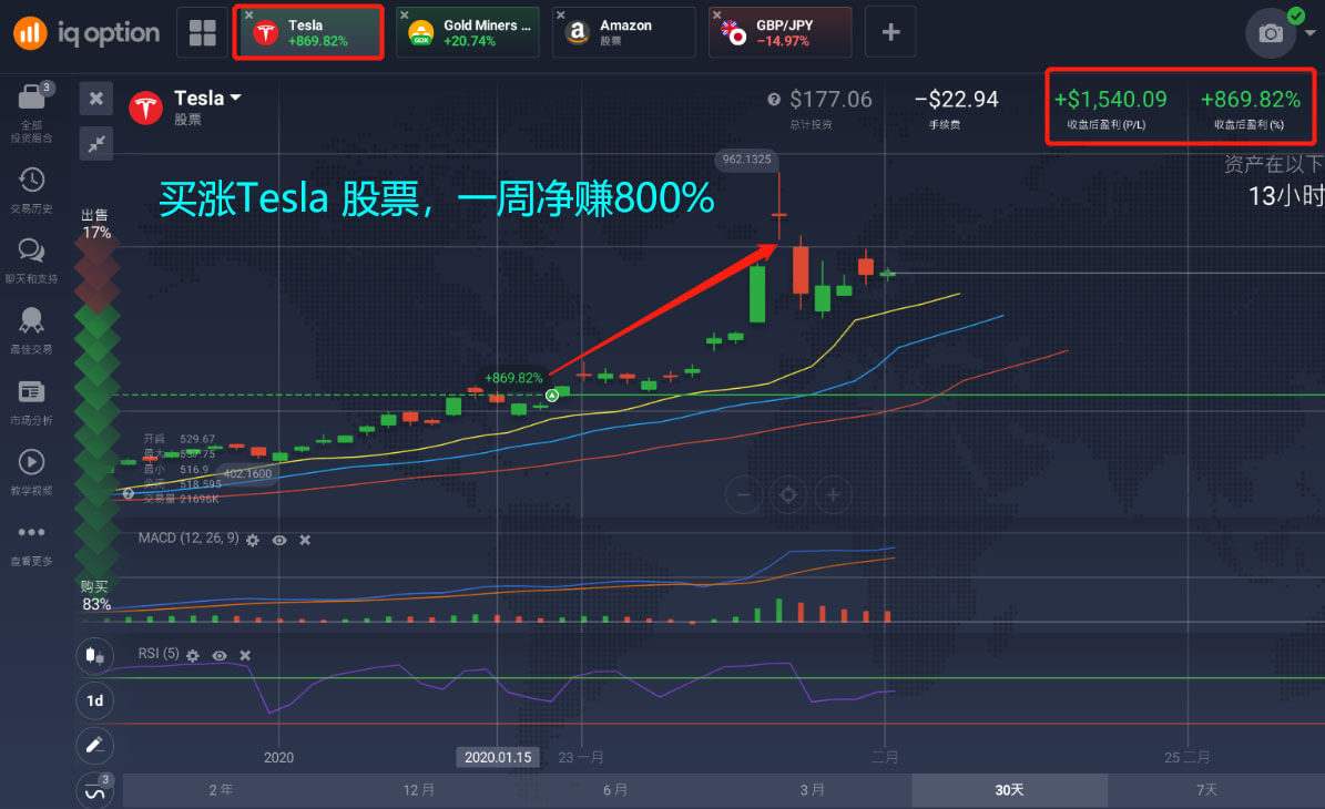 Tesla股票还会涨吗