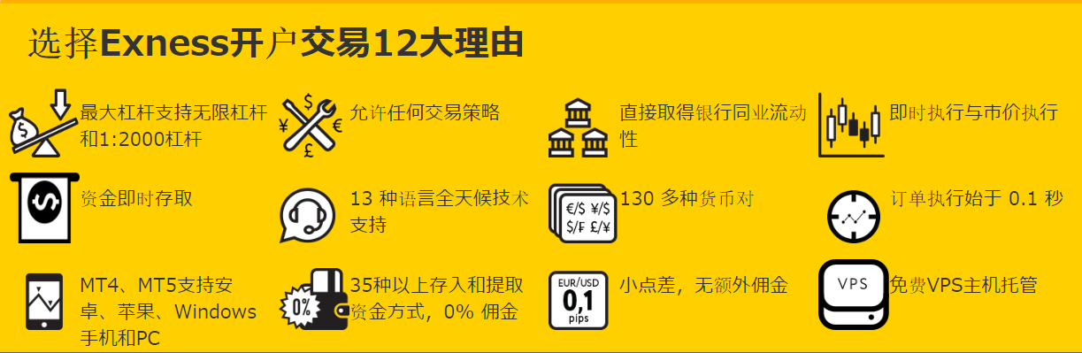 exness外汇交易平台