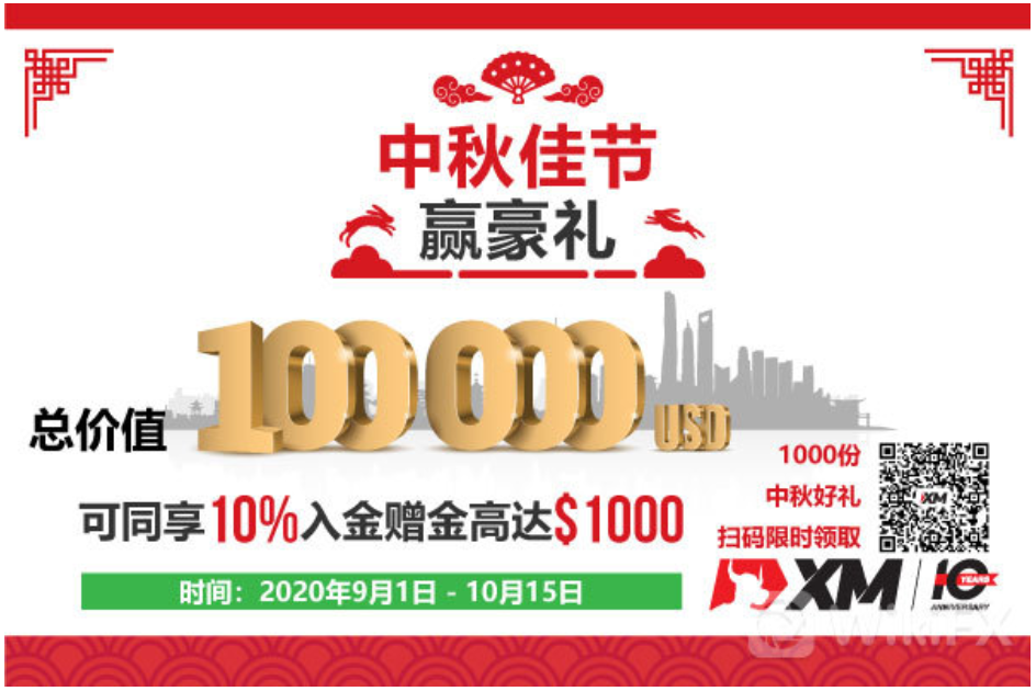 XM外汇平台