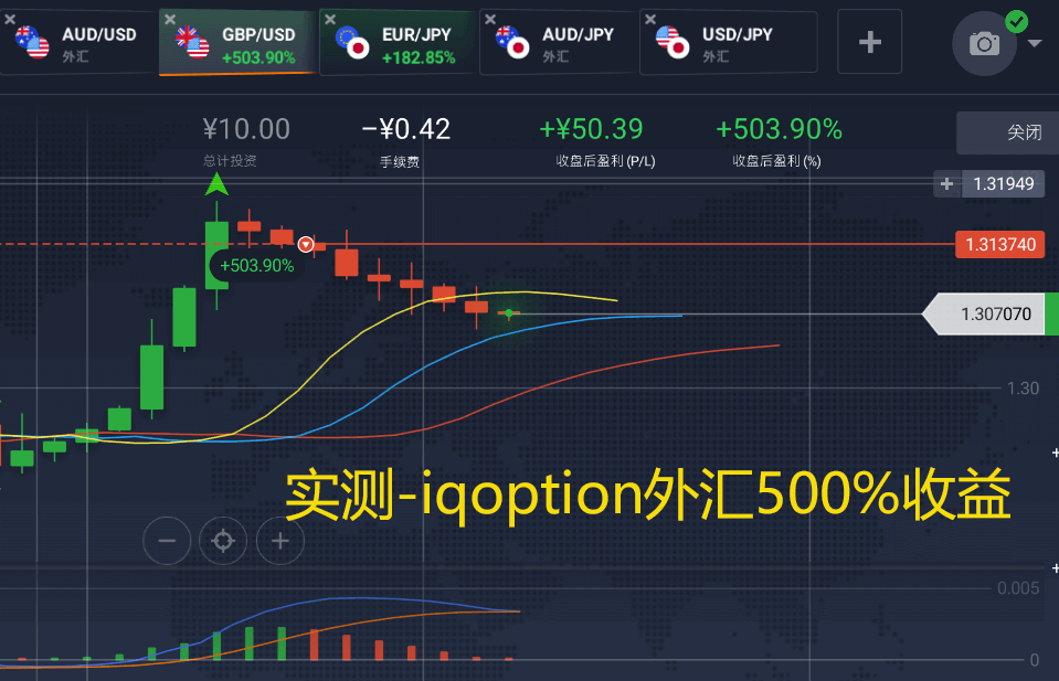 iqoption外汇平台能赚钱吗